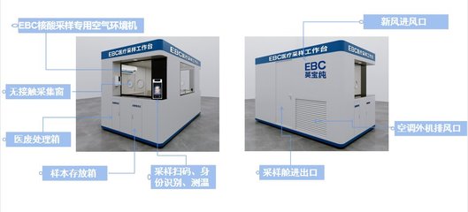讓速度快上加快！英維克EBC核酸檢測采樣艙 安全、便捷、高效的環(huán)境保護(hù)專用設(shè)備
