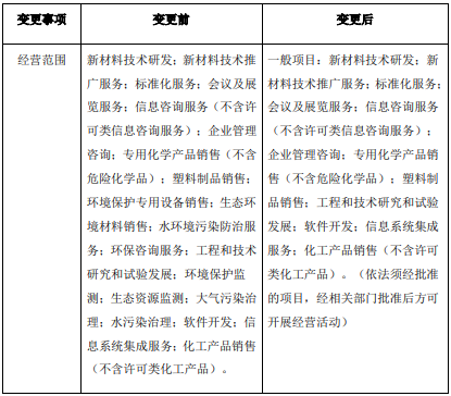 津膜科技控股股東完成工商變更登記 專注環(huán)境保護(hù)專用設(shè)備的新起點